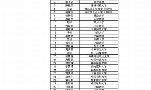 2017江门高考成绩,2017年江门中考录取分数线