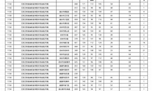 专科录取批次是第几批_专科录取批次是什么