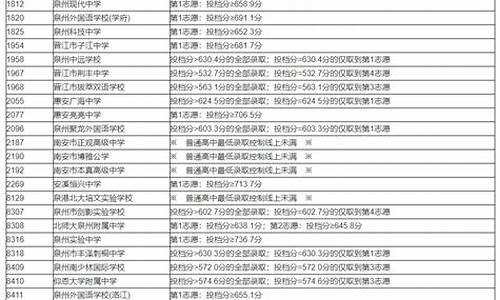 福建泉州中考录取查询系统入口官网2023_福建泉州中考录取查询