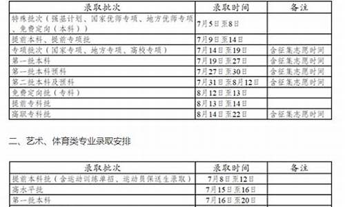 录取结果什么时候查到_录取结果什么时候查到学校