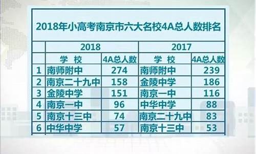 2020小高考排位_2017小高考成绩4A