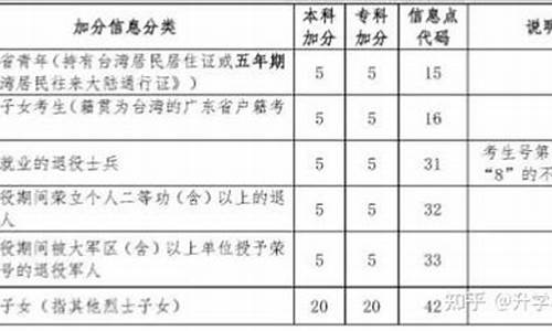 云南边疆高考加分政策文件,云南边疆加分高考