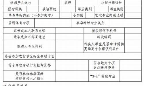 2016高考报名时间,2016普通高考报名系统