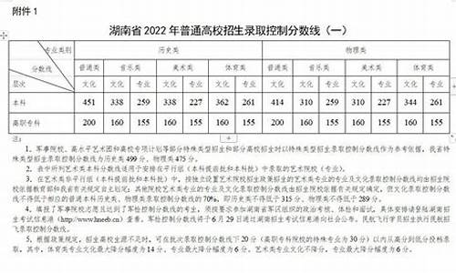 2017湖南高考人数统计,湖南2017年高考难度