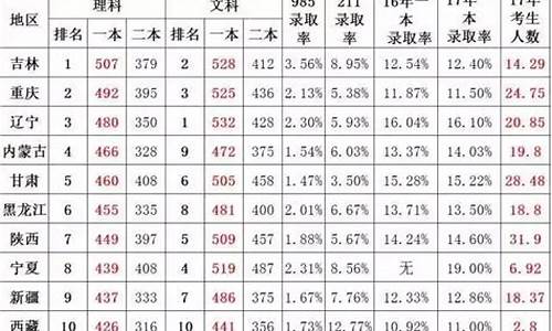 陕西省2017高考三模_2017年陕西联考考题