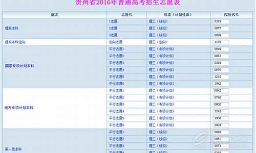 贵州2017省高考答案_2017贵州高考理综试卷及答案