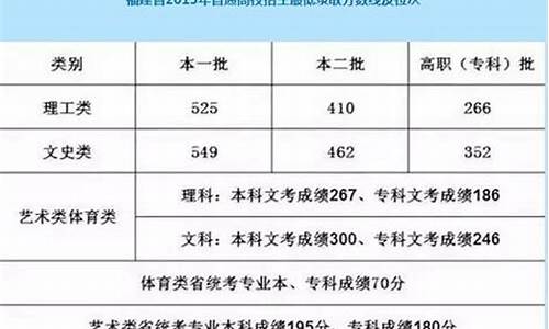 2017福建高考时间_2017福建高考什么时候填志愿