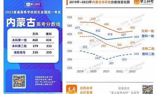 2023高考录取分数线一览表河南_2023高考录取分数线