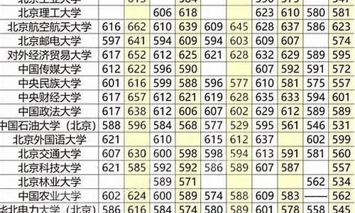 文科211分数线,文科211分数线一般是多少四川