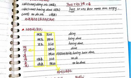 高考后怎么学英语,高考后怎么学英语四级