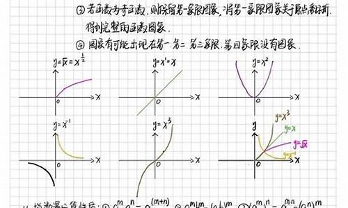 高考函数性质历年高考真题,2015高考函数题