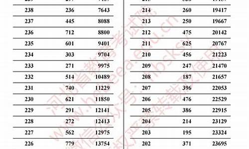 2009年河北高考分数_2009年河北高考分数线艺术类