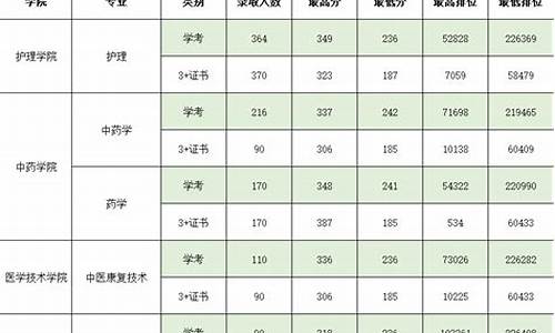 2015春季高考语文试题,2015春季高考分数