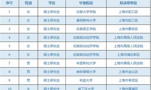 公务员录取名单公示,云南省公务员录取名单公示