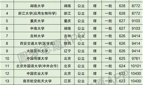 四川2017年高考分数,四川2017高考排名