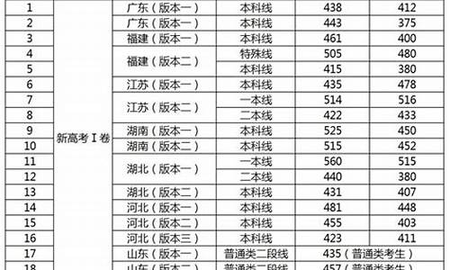 预计今年高考分数线河北省_今年河北省的高考分数线