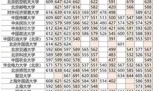 高考分数线差法换算往年分数公式怎么算_高考分数线差法换算往年分数公式