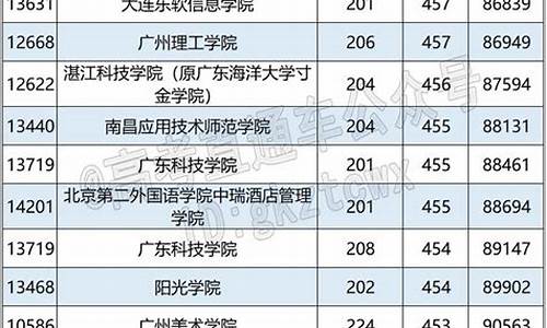 2020年广州高考最高分_2016广州市高考排名