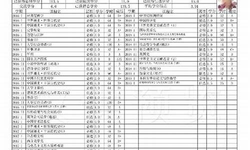 本科生电子成绩单_本科生电子成绩单查询