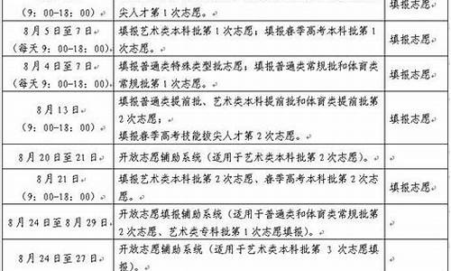 高考志愿报名开始时间_高考志愿报名截止时间