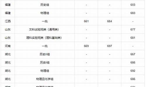 清华北大考研录取分数线2023_清华北大录取分数线2023