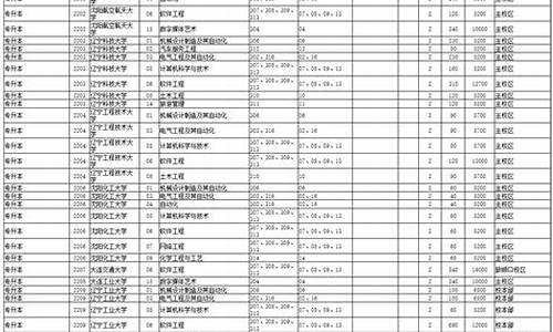 辽宁省2022年本科分数线_辽宁省本科分数线2020年