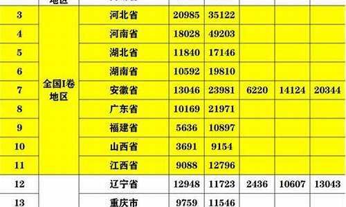 2016年江西高考是不是全国卷_江西2016高考难易