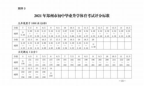 2021年河南省体考分数线,2024河南体考分数线划定