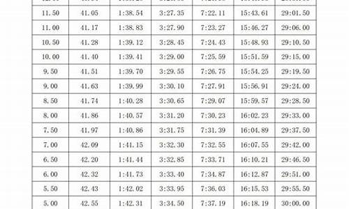 2024体育统招分数线,21年体育类分数线