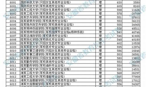 2o20年军校分数线_军校分数线2023年录取线文科