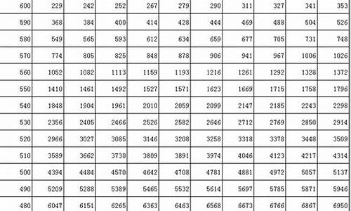 吉林省2017高考数学卷,吉林省2017年高考