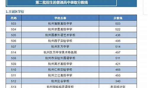 2021年杭州小学录取查询_杭州小学录取名单公布