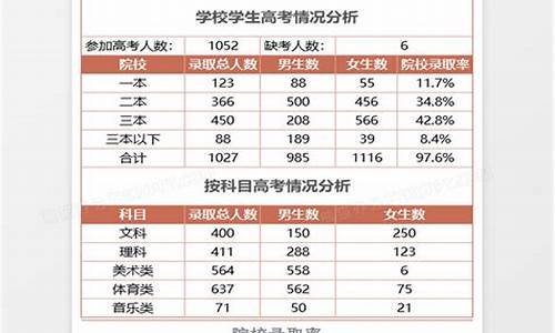 2017高考情况分析,2020年高考情况分析