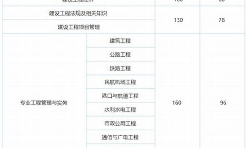 浙江一建合格分数线_浙江一级建造师分数线