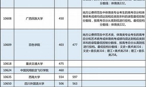 高考广西录取分数线排名_高考广西录取分数线