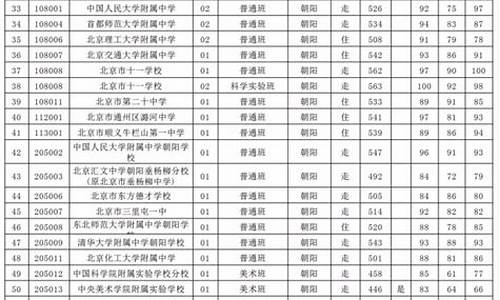 2021年高考北京各中学,北京市中学高考