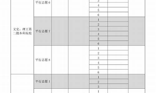 贵州高考填志愿时间2022_贵州高考填志愿时间