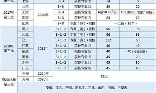 新高考1卷哪个省份在用,新高考一卷是哪几个省份用