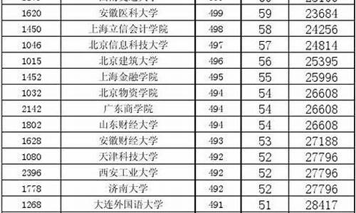 山西省2013年高考,山西省2013年高考一分一段