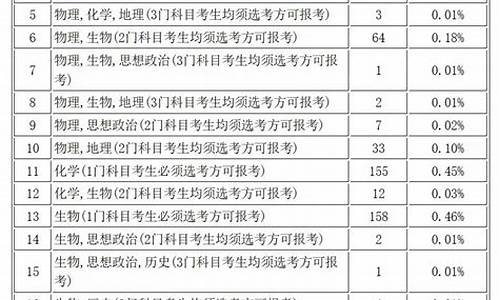 辽宁高考专业分数线_辽宁高考专业