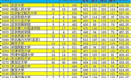 2021新疆二批次录取_新疆高考二批投档分数线