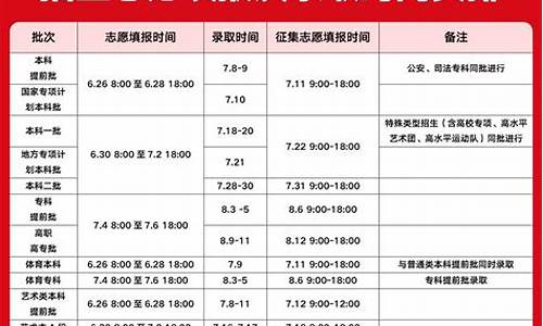 本科一批录取时间,本科一批录取时间2023年