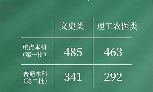 各个省高考查分时间,部分省份公布高考查分时间