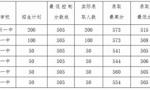 2017红河州高考状元,红河州一中2019年高考状元