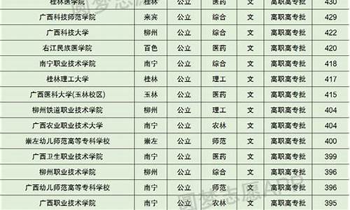 广西大专录取分数线2024是多少_广西大专录取分数线2024