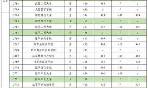 军检线和录取分数线_军检线和录取分数线差多少士官