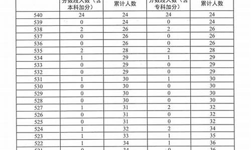 播音主持艺术生高考分数怎么算_高考艺考播音主持分数