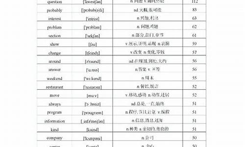 高考英语听力常用词汇_高考英语听力常用词汇汇总