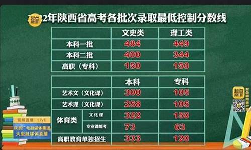 陕西高考分手线,陕西高考分数线2021分数段