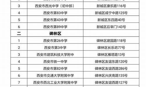 西安市未央区高考招生办公室电话_西安未央区高考点